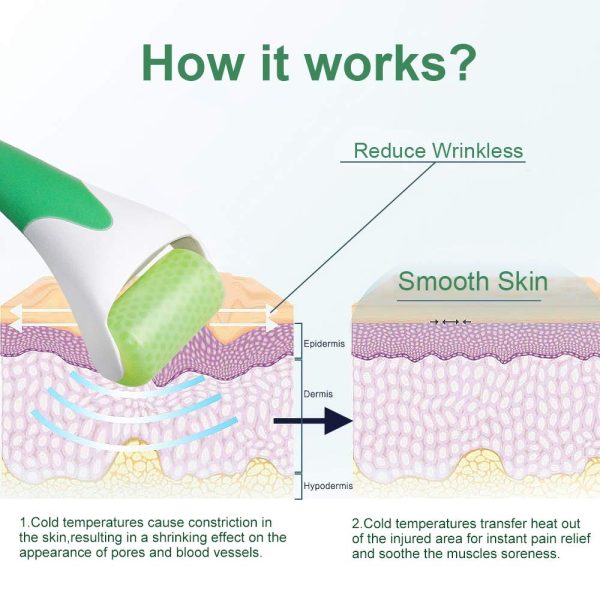 Ice Roller for Face & Eye Puffiness Relief – Cryo Beauty Tool for Dark Circles